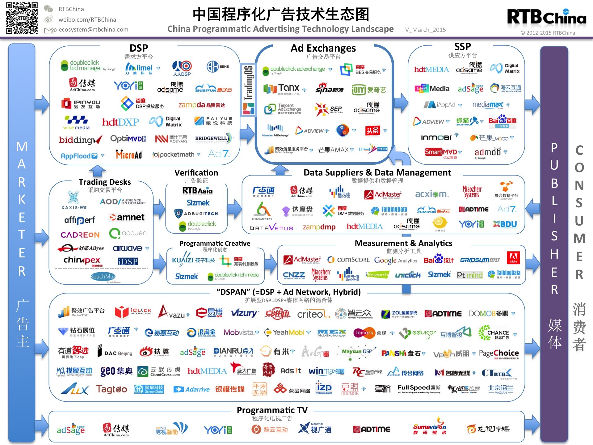 超級app都在琢磨自建交易平臺,更多出現無需驚訝)dsp (需求方平臺):新